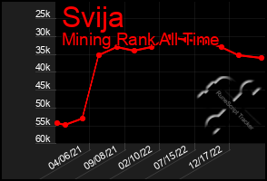 Total Graph of Svija