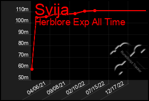 Total Graph of Svija