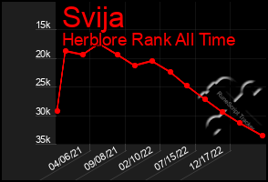 Total Graph of Svija