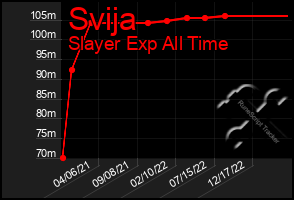 Total Graph of Svija