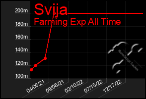 Total Graph of Svija