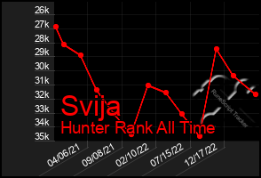 Total Graph of Svija