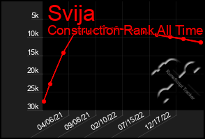 Total Graph of Svija