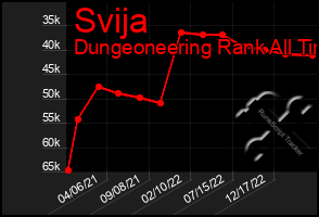 Total Graph of Svija