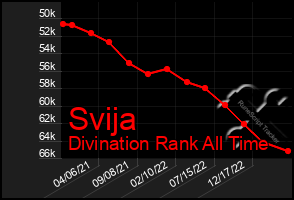 Total Graph of Svija