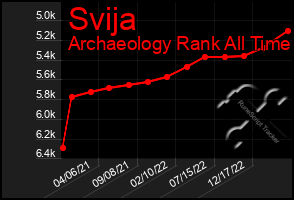 Total Graph of Svija