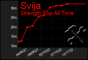 Total Graph of Svija