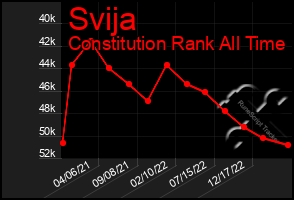 Total Graph of Svija