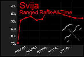 Total Graph of Svija