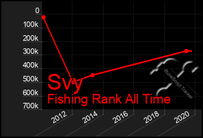 Total Graph of Svy