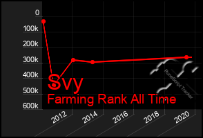 Total Graph of Svy