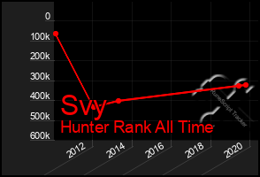 Total Graph of Svy