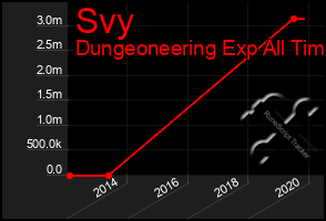 Total Graph of Svy