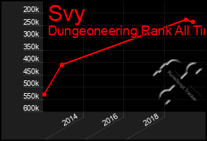 Total Graph of Svy