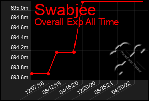 Total Graph of Swabjee