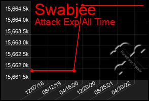 Total Graph of Swabjee