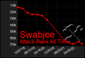 Total Graph of Swabjee