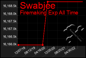 Total Graph of Swabjee