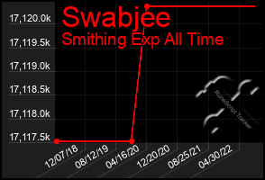 Total Graph of Swabjee