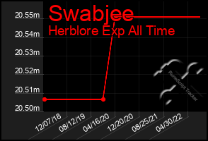 Total Graph of Swabjee