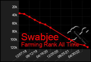 Total Graph of Swabjee