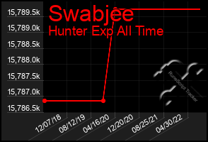 Total Graph of Swabjee