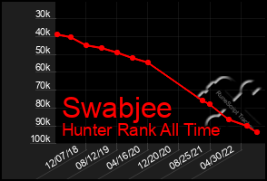 Total Graph of Swabjee