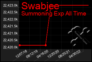 Total Graph of Swabjee