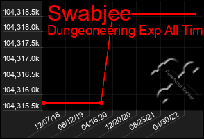 Total Graph of Swabjee