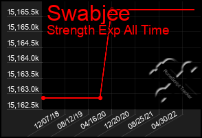 Total Graph of Swabjee