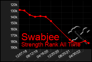 Total Graph of Swabjee