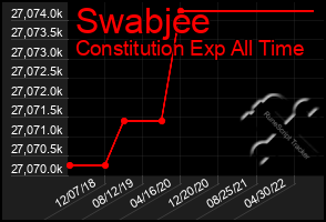 Total Graph of Swabjee