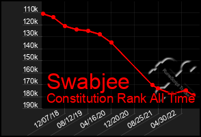 Total Graph of Swabjee