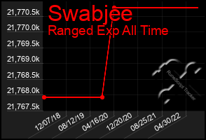 Total Graph of Swabjee