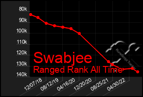 Total Graph of Swabjee