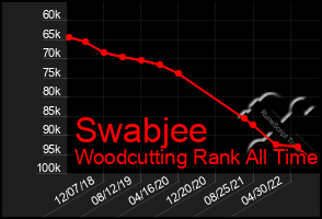 Total Graph of Swabjee