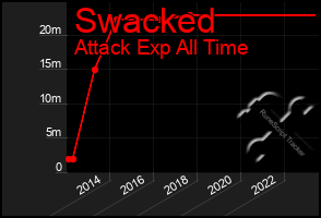 Total Graph of Swacked