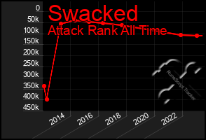 Total Graph of Swacked