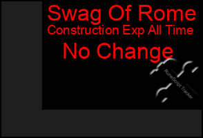 Total Graph of Swag Of Rome