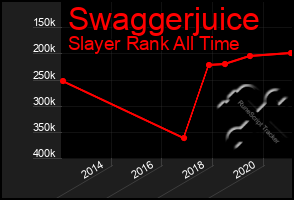 Total Graph of Swaggerjuice