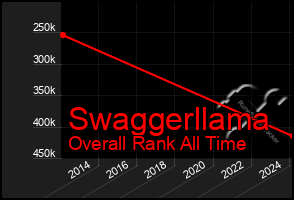 Total Graph of Swaggerllama