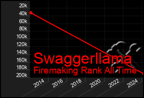 Total Graph of Swaggerllama