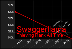 Total Graph of Swaggerllama