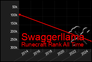 Total Graph of Swaggerllama