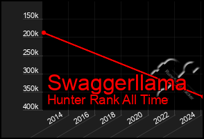 Total Graph of Swaggerllama