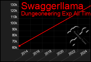 Total Graph of Swaggerllama