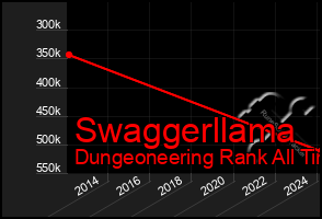 Total Graph of Swaggerllama