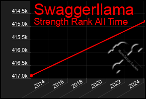 Total Graph of Swaggerllama