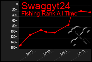 Total Graph of Swaggyt24