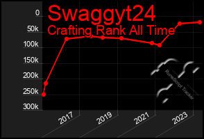 Total Graph of Swaggyt24